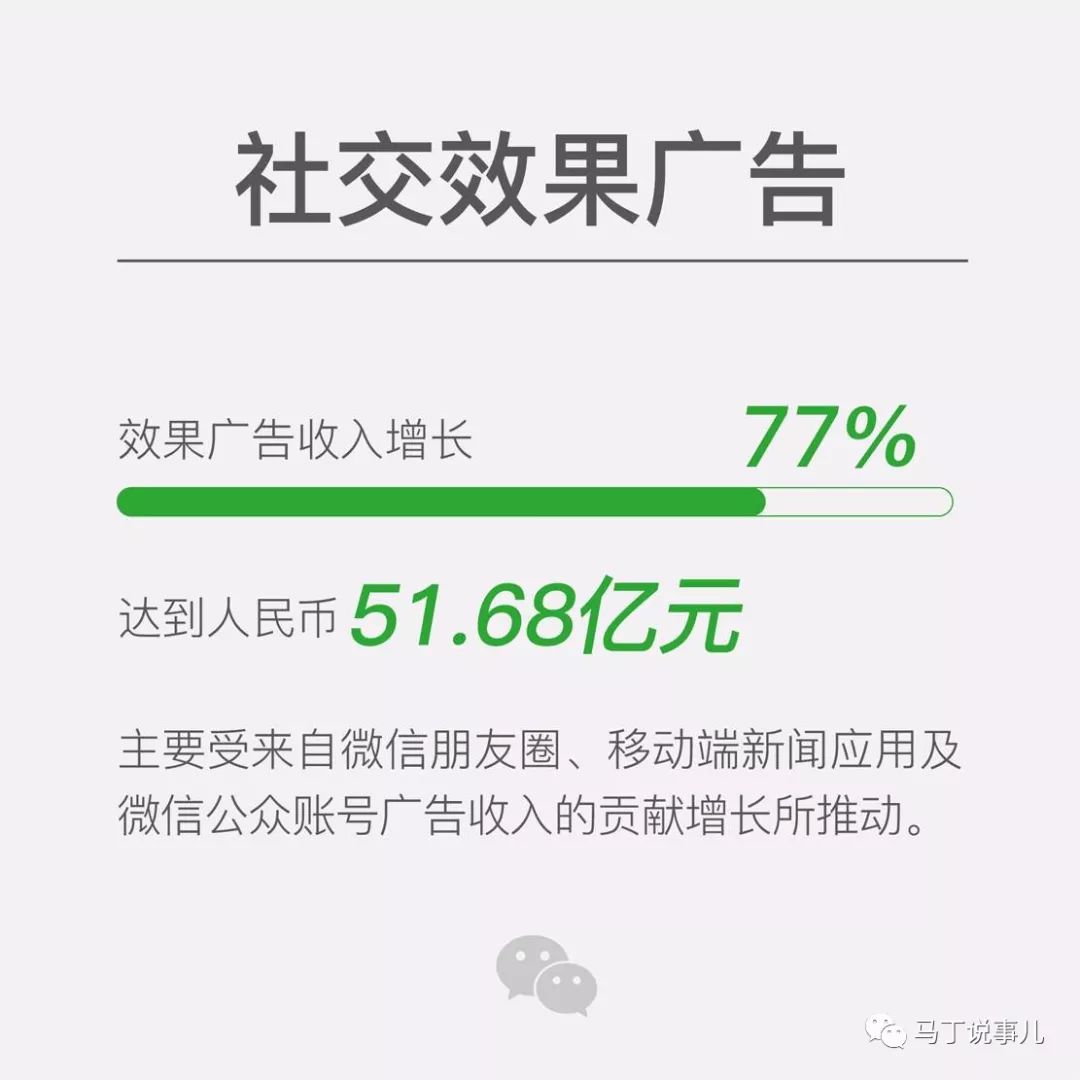 微信，仍然是未來互聯(lián)網營銷的《必選+首選》工具(圖2)