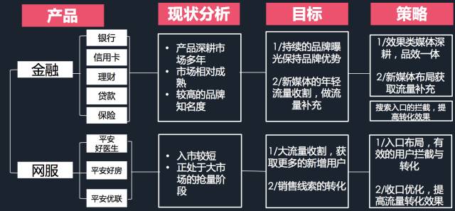 干貨：如何抓住互聯(lián)網(wǎng)營銷變革的下一個風口？(圖5)