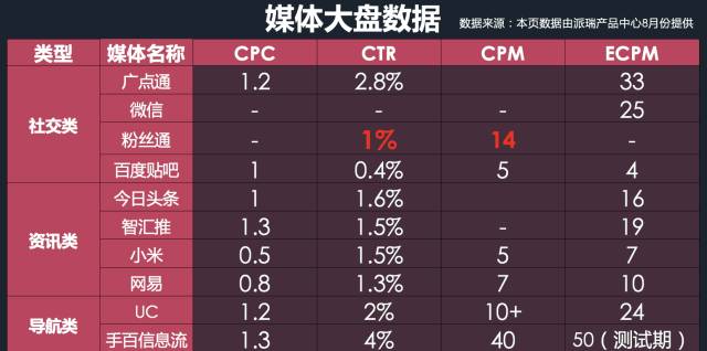 干貨：如何抓住互聯(lián)網(wǎng)營銷變革的下一個風口？(圖3)