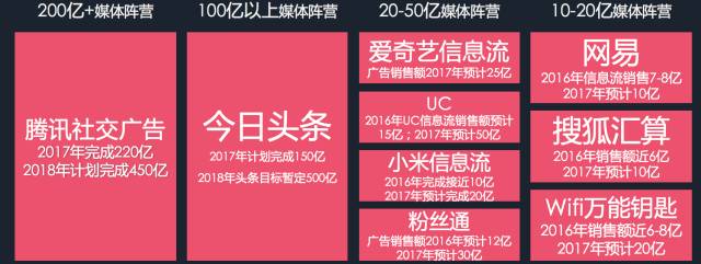 干貨：如何抓住互聯(lián)網(wǎng)營銷變革的下一個風口？(圖2)