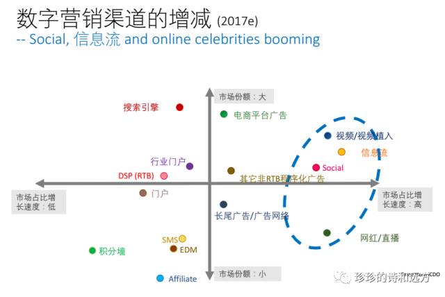 互聯(lián)網(wǎng)營銷流量解讀(圖3)