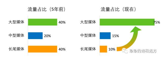 互聯(lián)網(wǎng)營銷流量解讀(圖2)