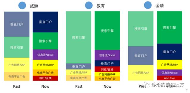 互聯(lián)網(wǎng)營銷流量解讀(圖4)