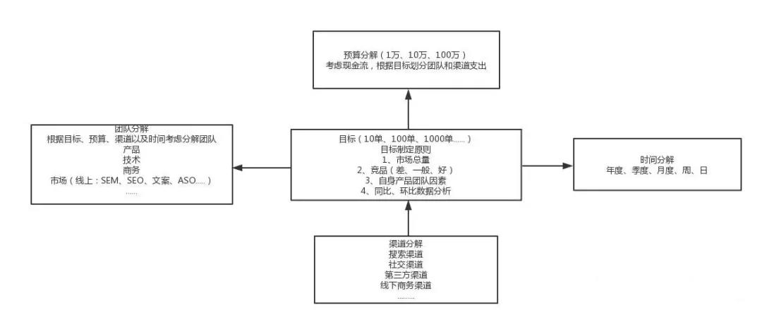 從零到一搭建網(wǎng)絡(luò)營銷推廣團(tuán)隊(duì)