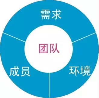 這就是差距|網(wǎng)絡營銷競價總監(jiān)需要招兵買馬