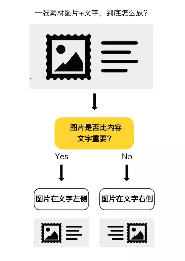 網(wǎng)絡營銷中的信息流落地頁如何設計，才能留住用戶呢?