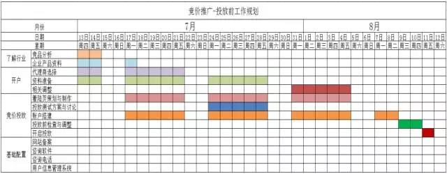 工作進度計劃