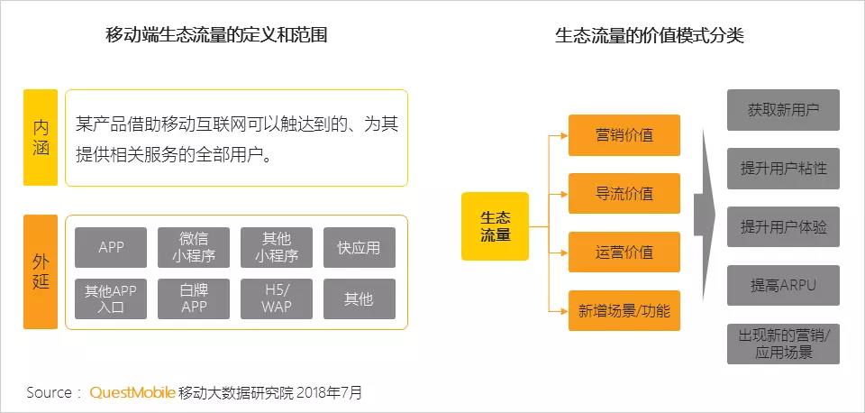 生態(tài)流量的發(fā)展現(xiàn)狀