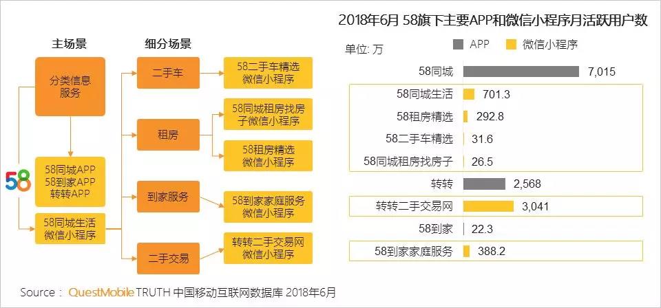 APP矩陣+微信小程序矩陣