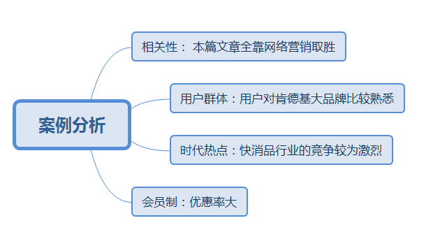 肯德基的競(jìng)爭(zhēng)優(yōu)勢(shì)，全靠網(wǎng)絡(luò)營(yíng)銷取勝！ (圖10)