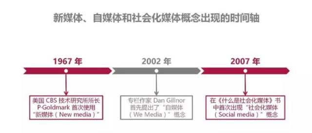 這里和你所知道的網(wǎng)絡(luò)營銷有哪些不同？ (圖1)