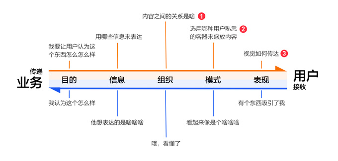 企業(yè)網(wǎng)站設(shè)計師基本功修煉記(2)