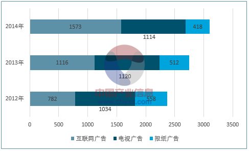 2017年我國互聯(lián)網(wǎng)營銷市場規(guī)模及發(fā)展趨勢預(yù)測 (圖2)