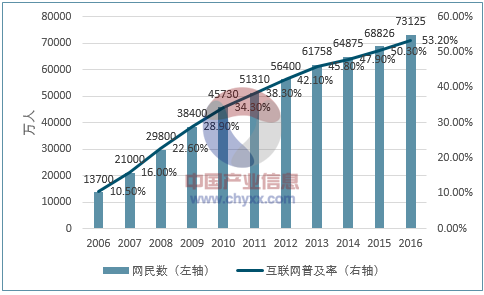 2017年我國互聯(lián)網(wǎng)營銷市場規(guī)模及發(fā)展趨勢預(yù)測 (圖3)