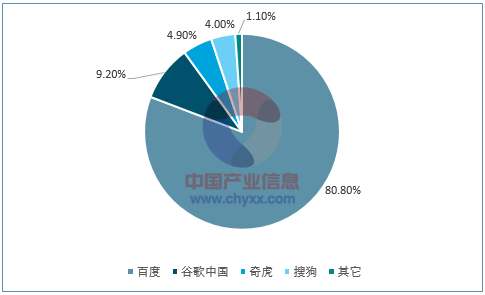 2017年我國互聯(lián)網(wǎng)營銷市場規(guī)模及發(fā)展趨勢預(yù)測 (圖8)