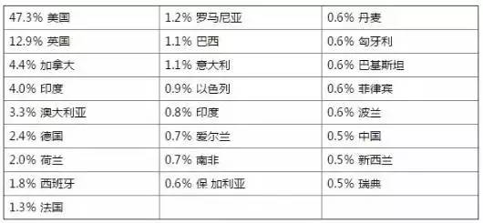 什么是網(wǎng)絡(luò)營銷？網(wǎng)絡(luò)營銷的發(fā)展現(xiàn)狀和前景(圖3)