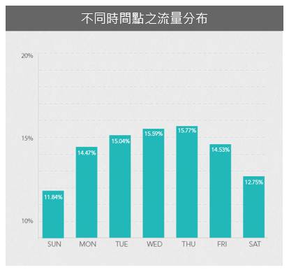 外貿(mào)站引流，SEO和社交媒體互通的8個(gè)技巧(圖3)