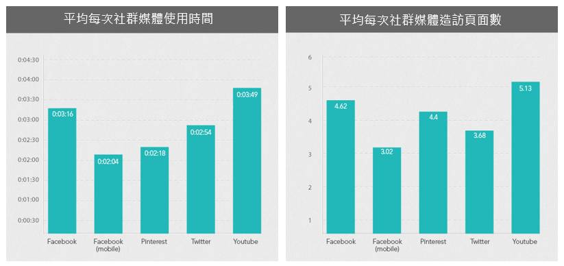 外貿(mào)站引流，SEO和社交媒體互通的8個(gè)技巧(圖2)